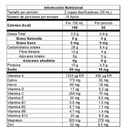 Ciclogram