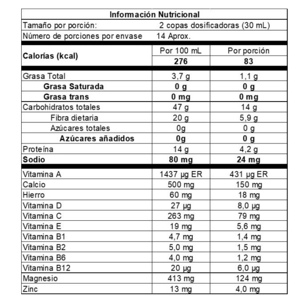 Fibrescon